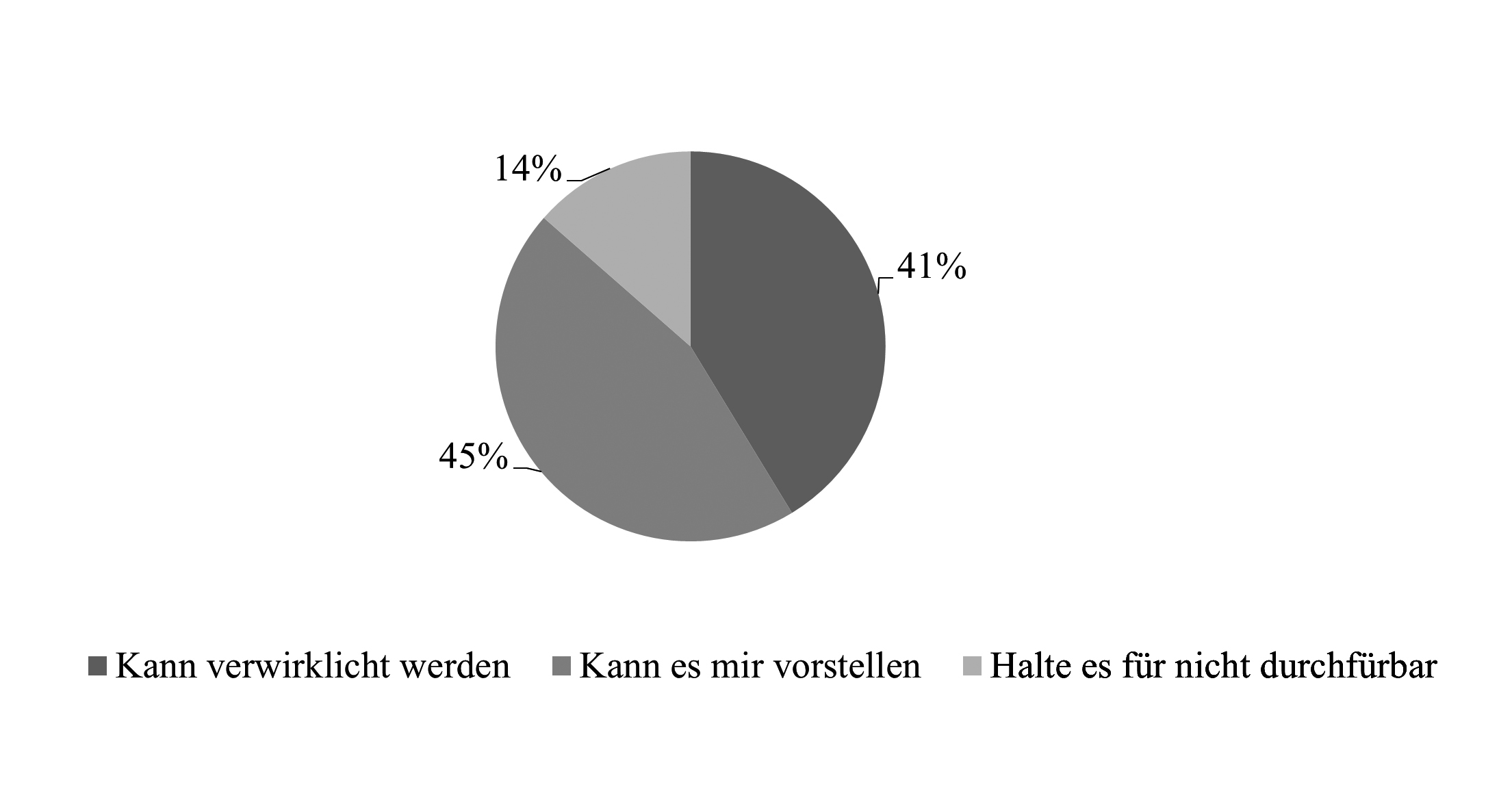 abb. 9: Verwirklichen von nationalitäten-Krippen